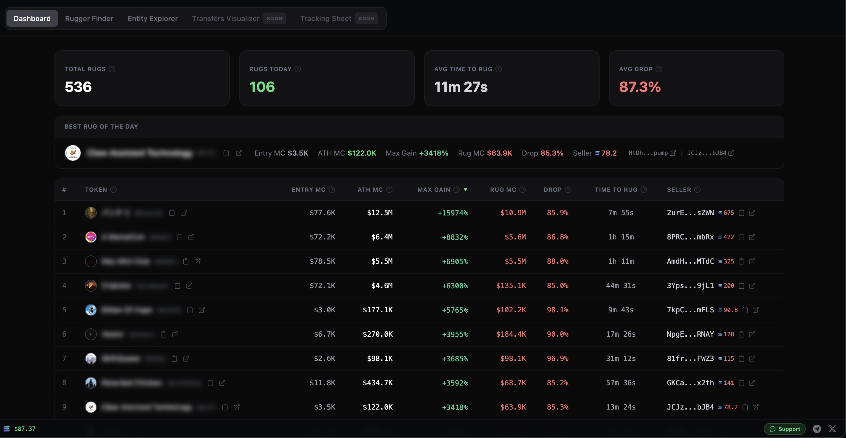 Vision Analytics dashboard